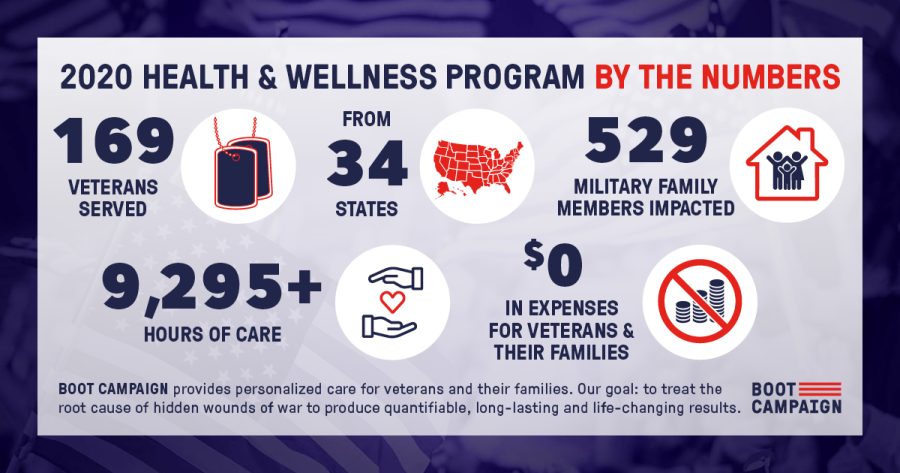 2020 Health & Wellness Impact Report