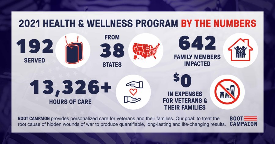 2021 Health & Wellness Program Impact Report