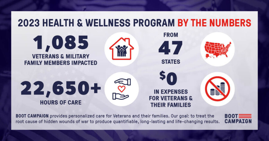 2023 Health & Wellness Program Impact Report