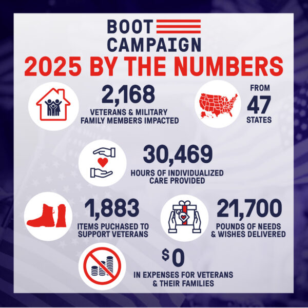 2025 By The Numbers